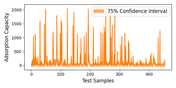 confidence intervals