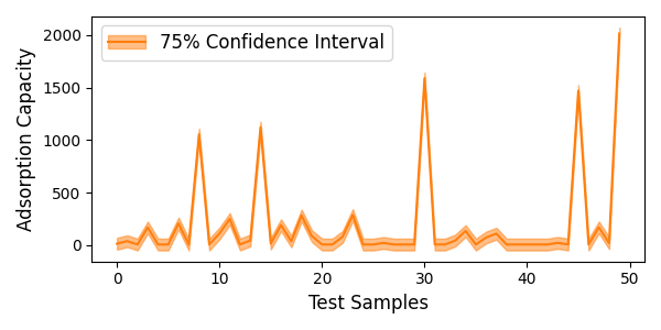 confidence intervals