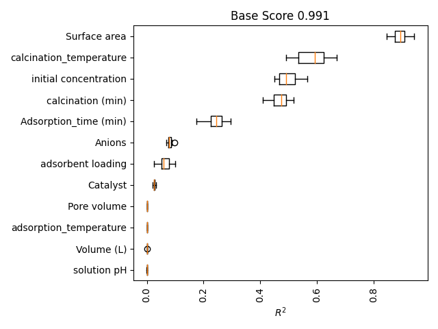 Base Score 0.991