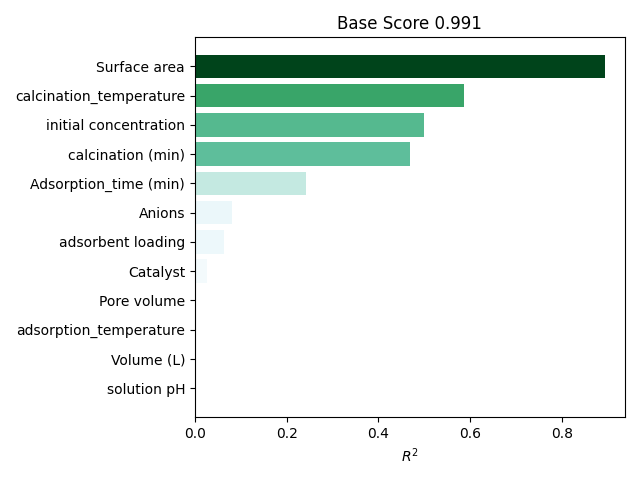 Base Score 0.991