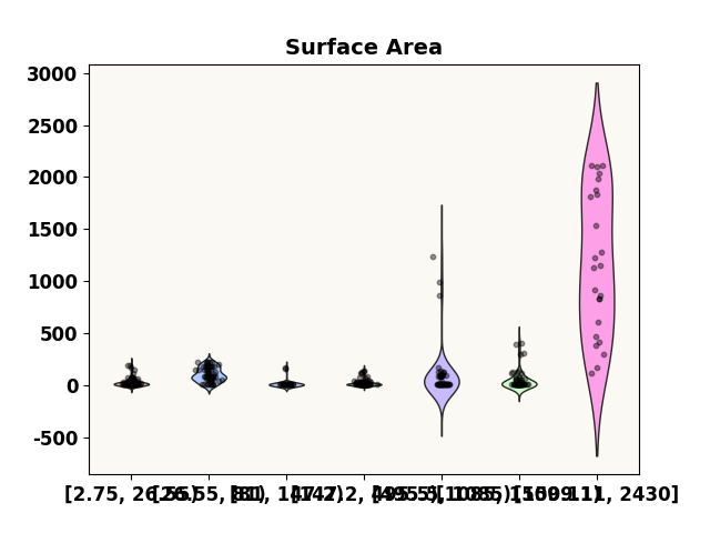 Surface Area